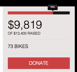 Amazing effort by all our supporters!