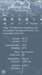 Not the best conditions for riding